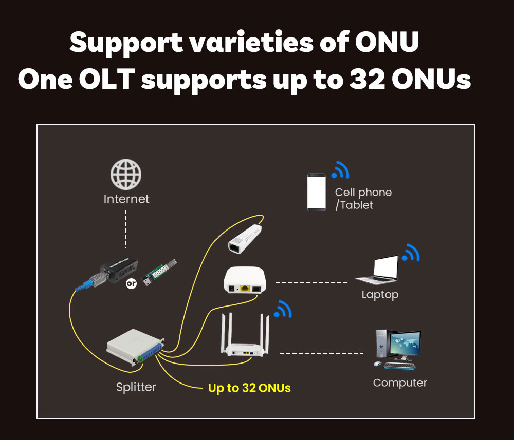 MINI GPON OLT Stick – HT-VOLT32 | Plug & Play Micro GPON OLT